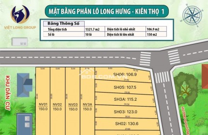 Bất động sản Kiên Thọ-Ngọc Lặc-Thanh Hóa- Sở hữu vị trí đắc địa, siêu đẹp -Sang tên ngay- Giá chỉ từ 2.x triệu/m2